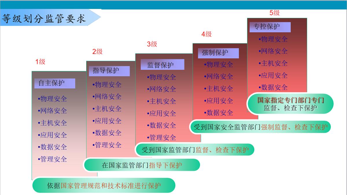 說明: