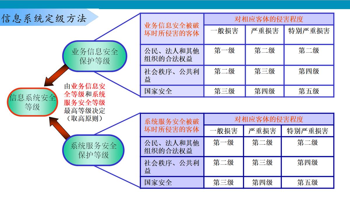 說明: