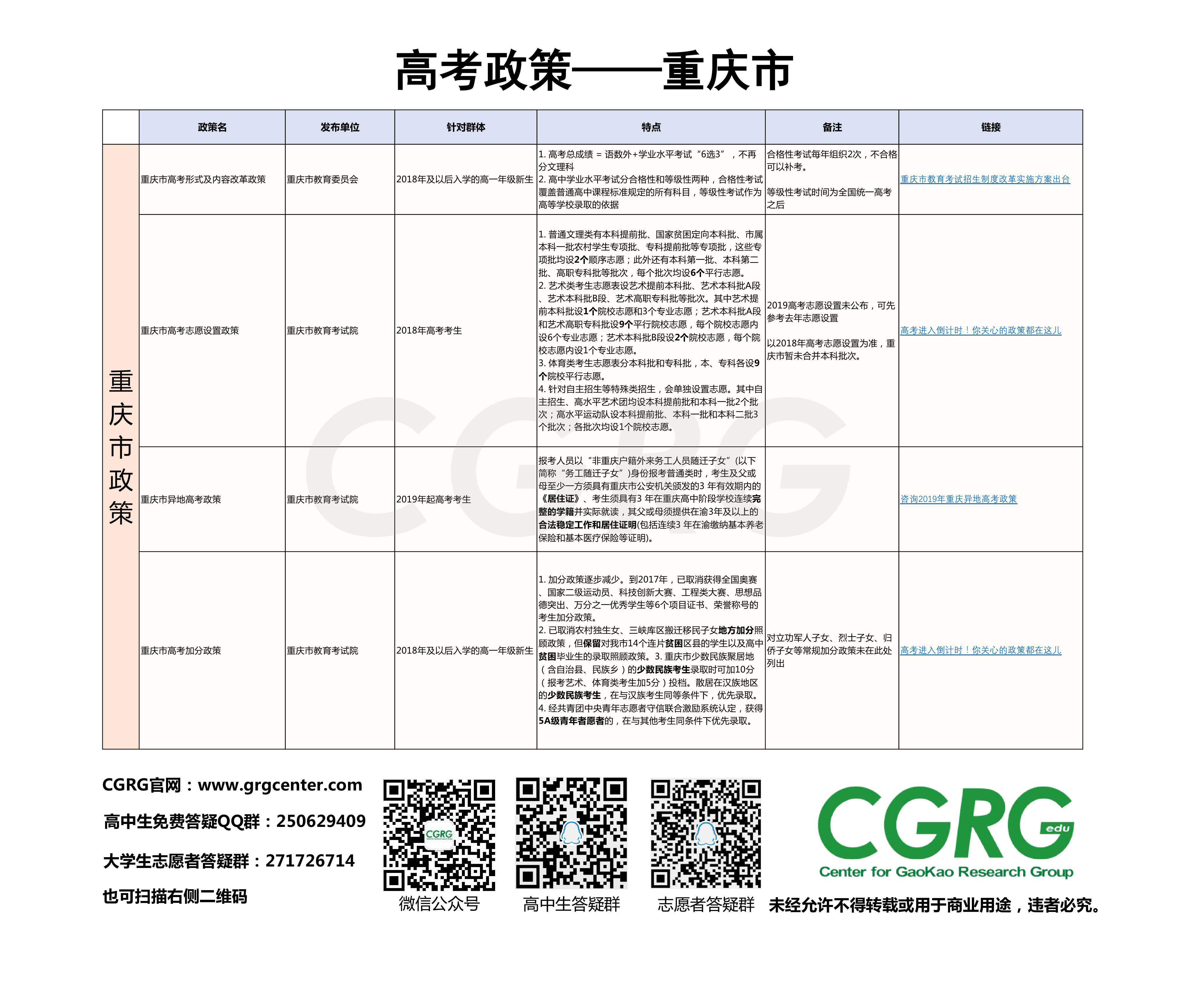 重庆市高考政策