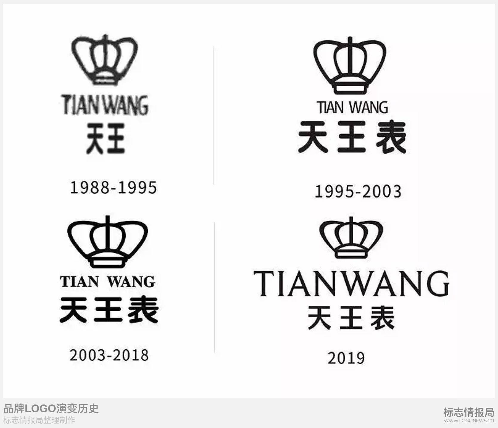 国内知名腕表品牌天王表启用全新logo