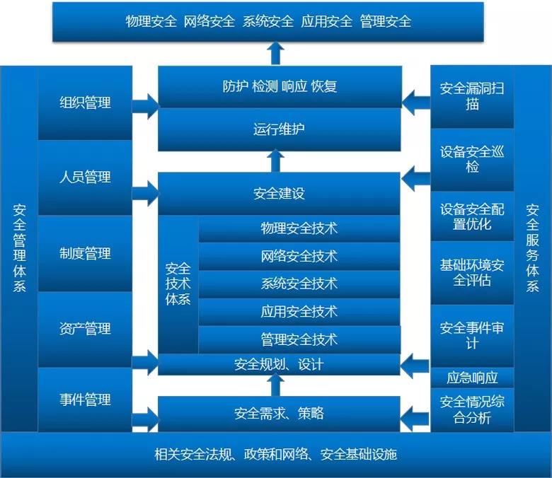 安全保障體系框架態勢感知:國舜態勢感知平臺基於大數據技術收集網絡