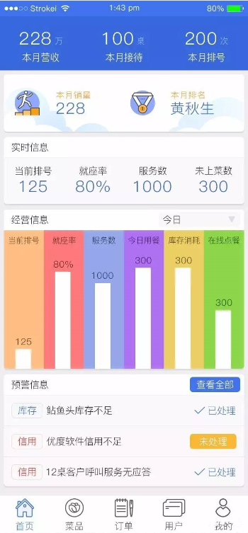 点餐系统排名_点餐系统